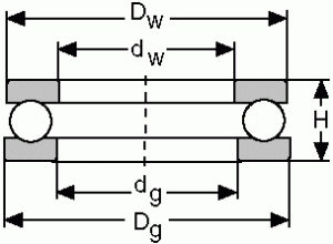 HW-3 1/2 diagram one